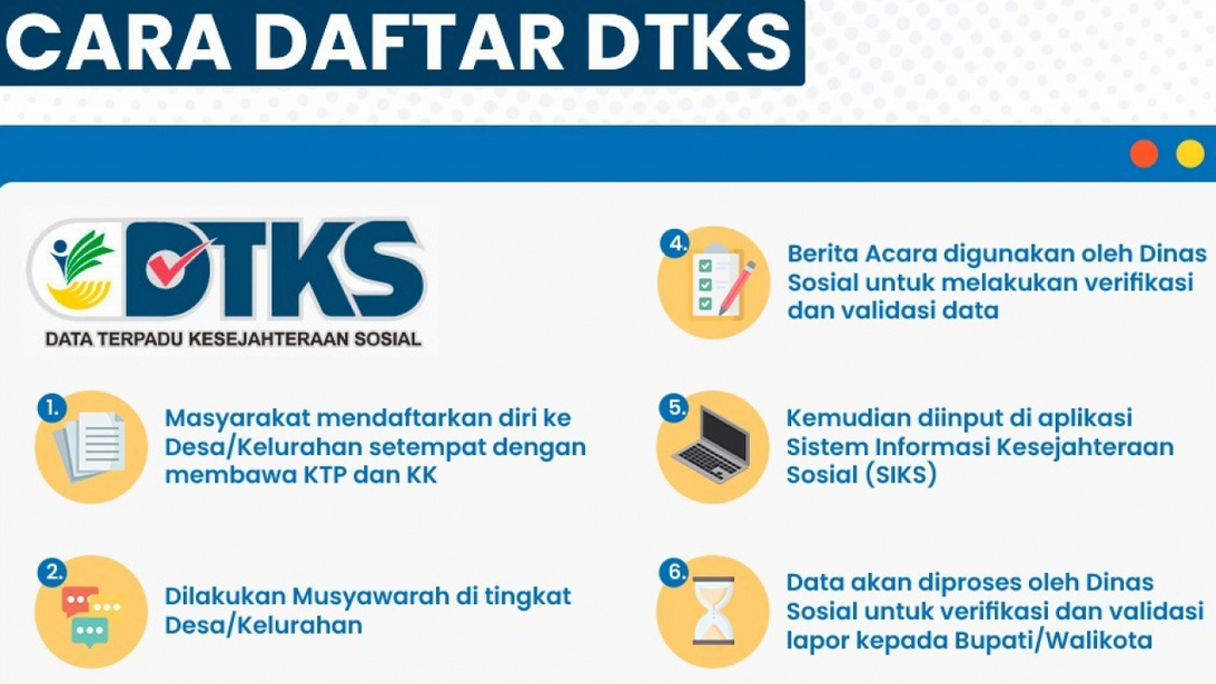 Cara Mudah Daftar DTKS untuk Bansos November 2024